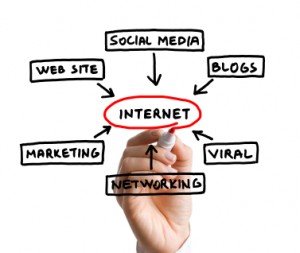 internet marketing strategy